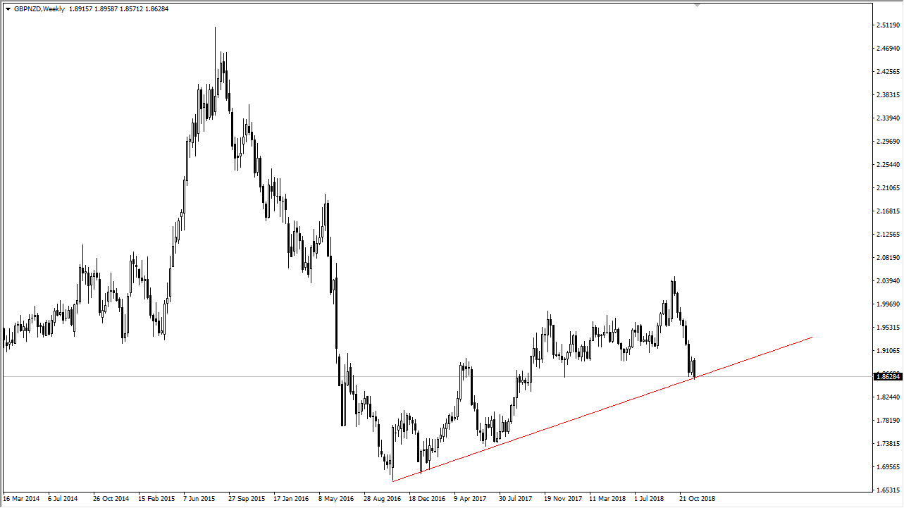 GBP/NZD mensual GBP/NZD mensual